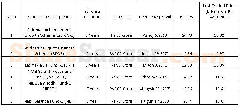 mutual-fund