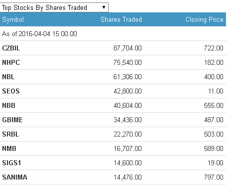 share traded