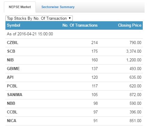 total transaction