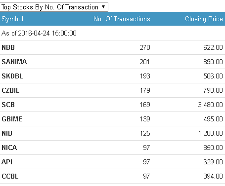 transaction
