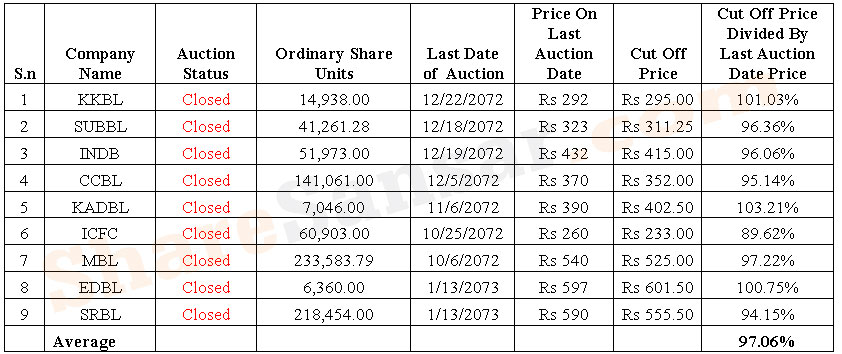 Auction-share-water-mark