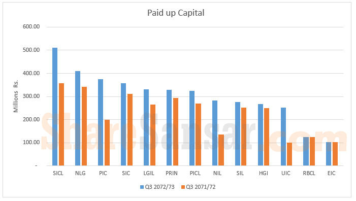 Paid Up Capital