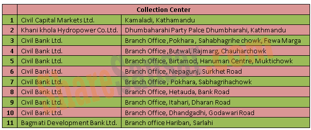 Collection center with wm