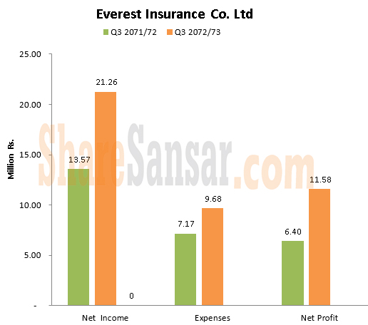 Eic net interest income with wm