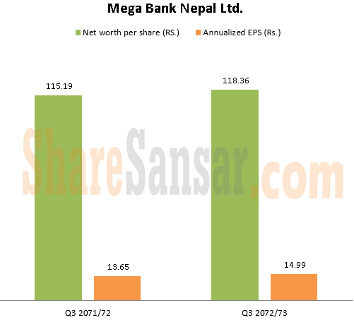 Mega eps with wm