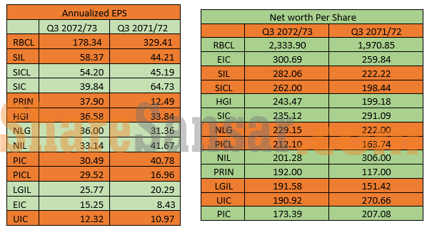 Net-worth-and-eps