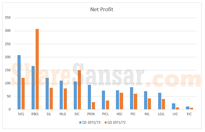 Netprofit