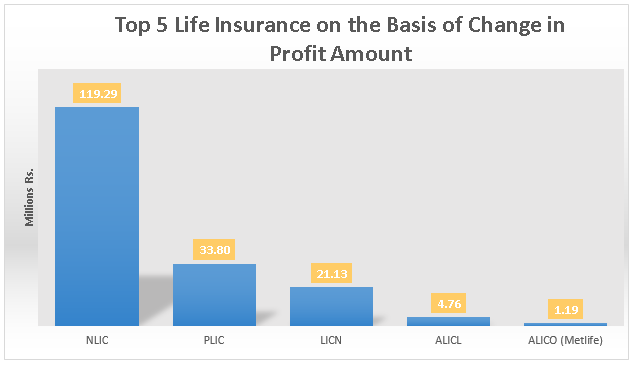 Top five insurance