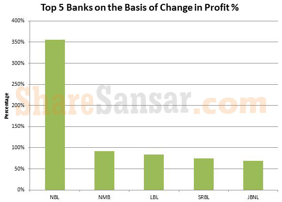 Top-five-on-the-basis-of-percentage-watermark