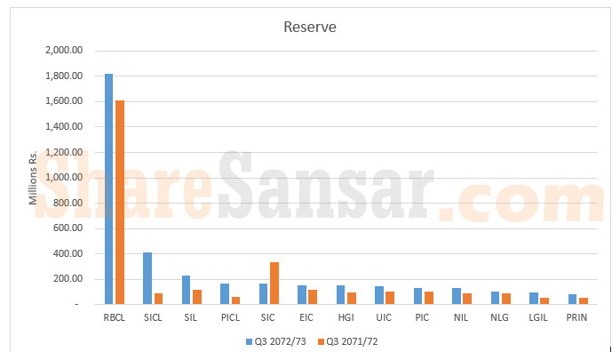 reserve