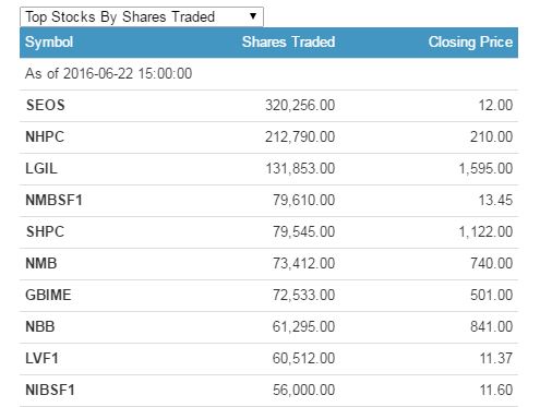share traded