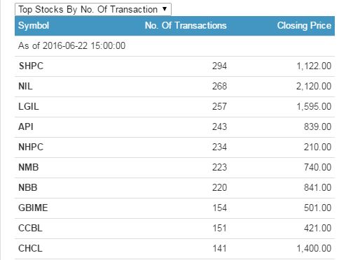 total transaction