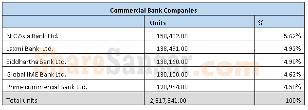 Commercial bank 1 with wm