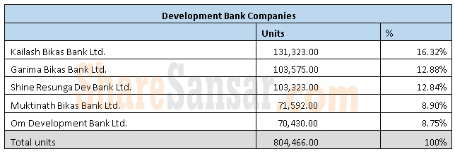 Development Bank 2 with wm