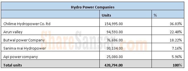 Hadropower with wm