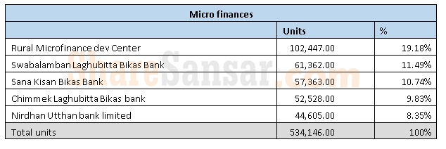 Microfinace 2 with wm