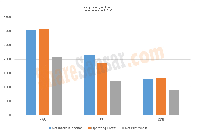 Net profit with wm