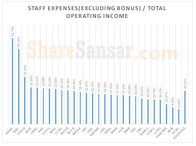 operating-income-1-watermark
