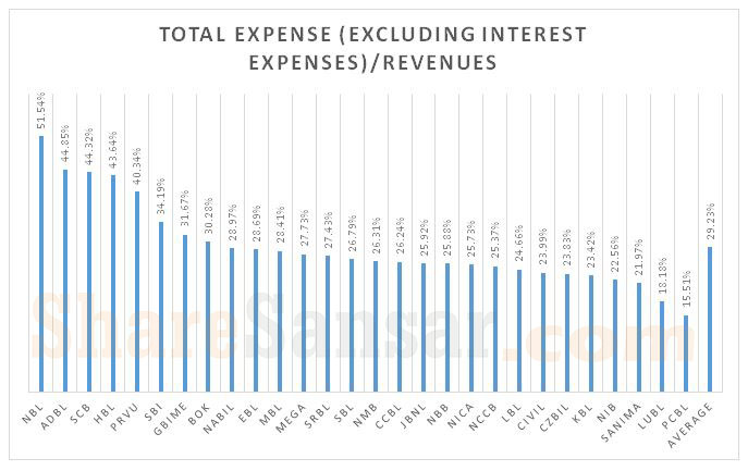 total-expenses-3-watermark