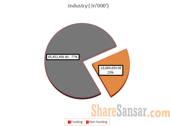 Industry with wm