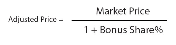 Know About Bonus Right Share Calculation After Adjustment 