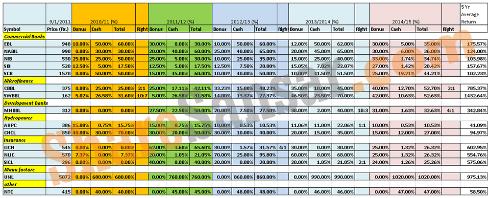 overall_five_data