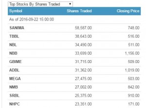share traded