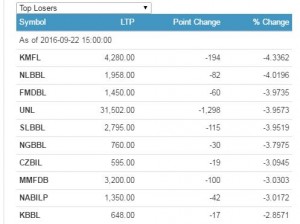 top losers