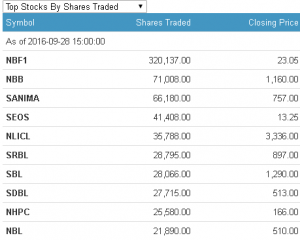 trade