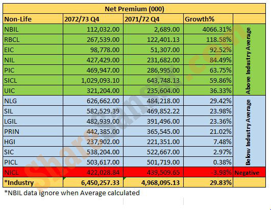 Net-premium-new