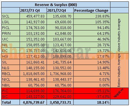 REserve