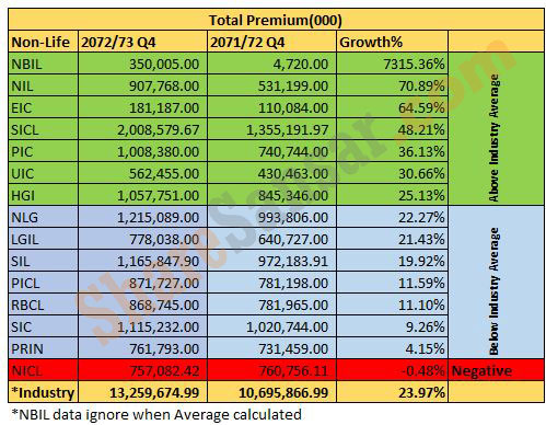 Total-premium