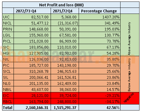 net-profit