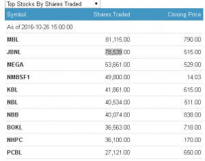 trade
