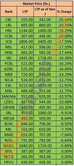 Market Price