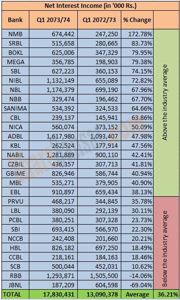 Net Interest Income with wm