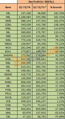 Net Profit Table with wm