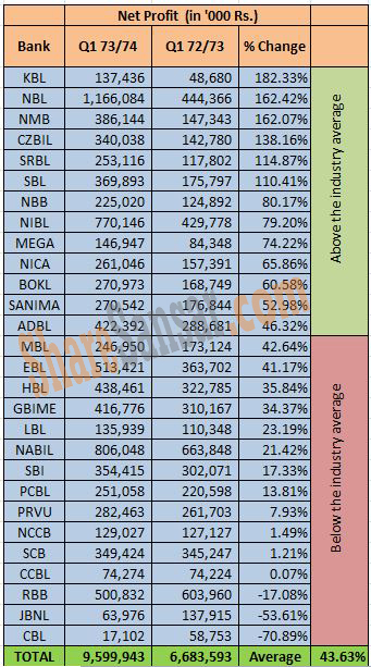 Net Profit with wm