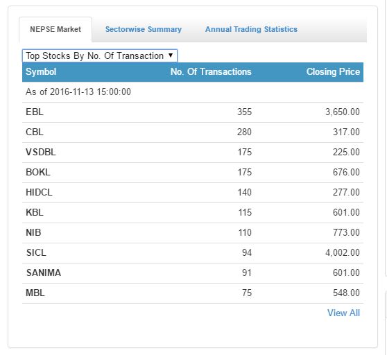 top transaction