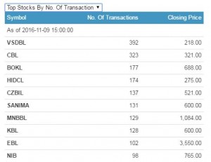 transaction