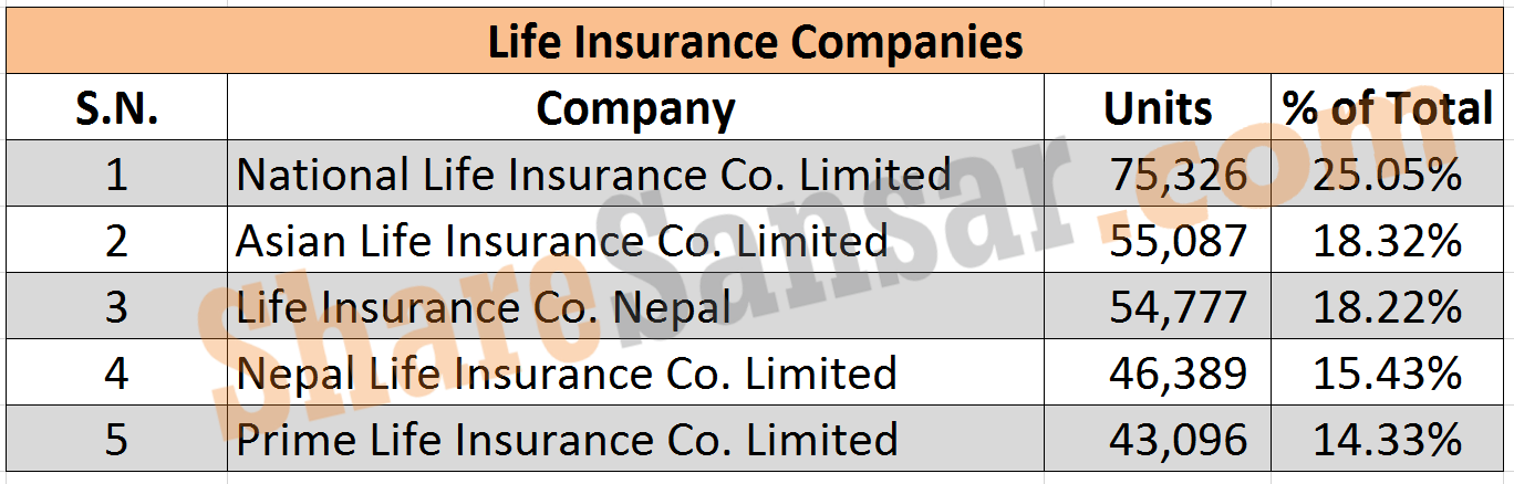 Life Insurance