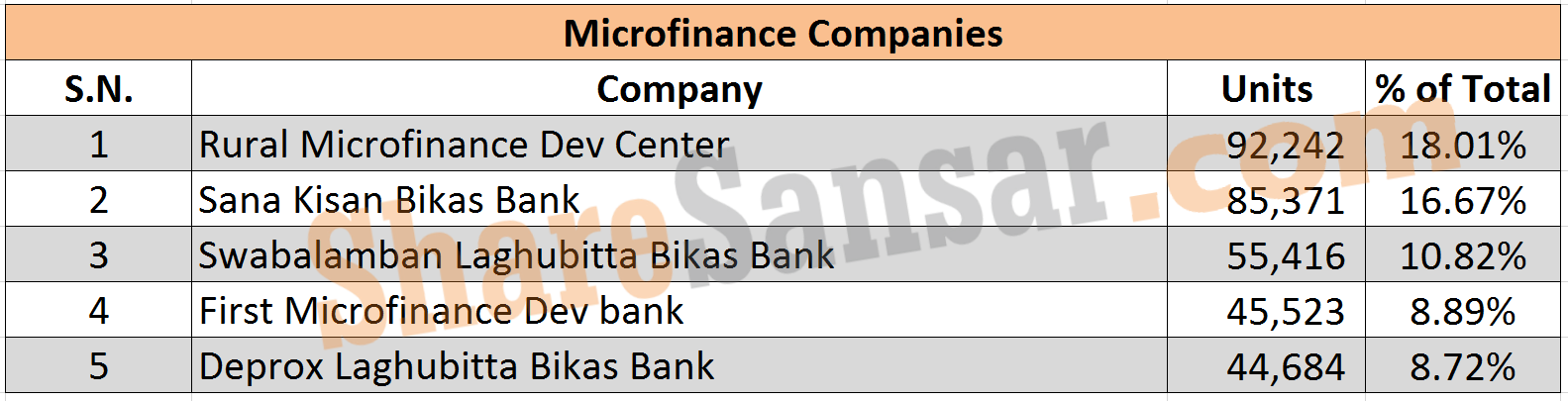 Microfinance