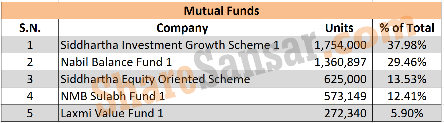 Mutual Funds