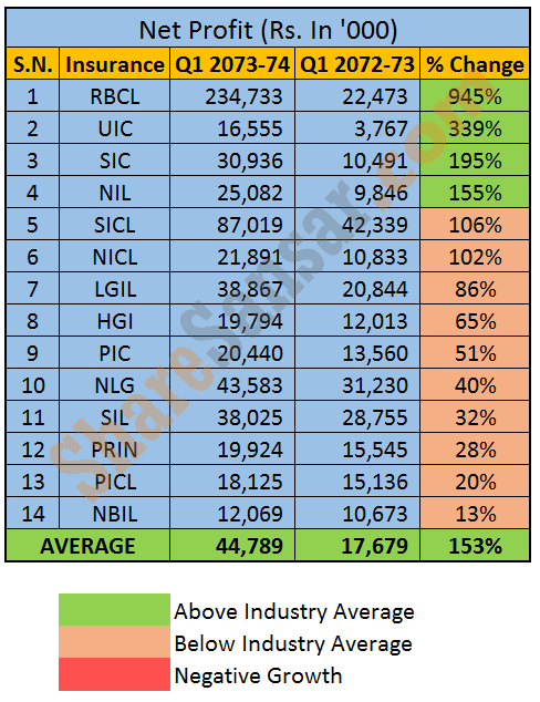 Net Profit