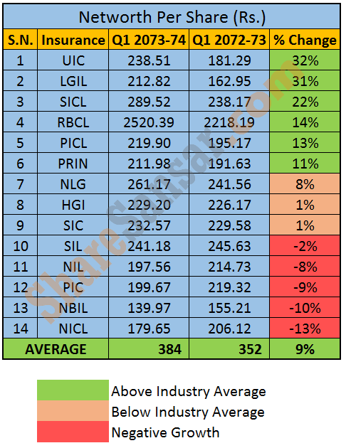 Networth Per Share