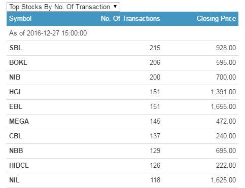 no of transaction