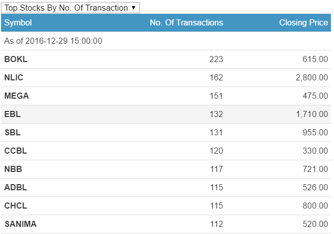 no. of transactions