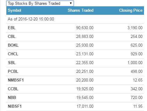 share traded