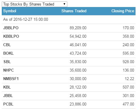 share traded
