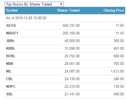 share traded